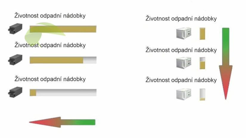 Ukazatel kapacity odpadní nádobky Epson